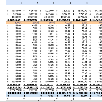 Laser Tag Gaming Excel Financial Model Template