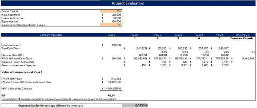 Laser Tag Gaming Excel Financial Model Template