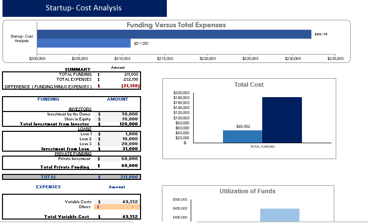 Laser Tag Gaming Excel Financial Model Template