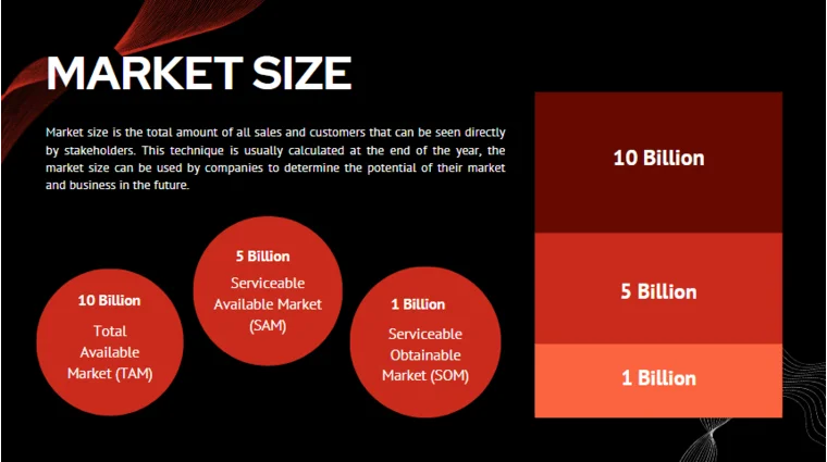 Marketing agency Pitch Deck Template- Market Size