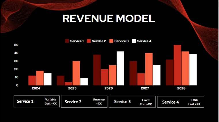 Marketing agency Pitch Deck Template- Revenue Model