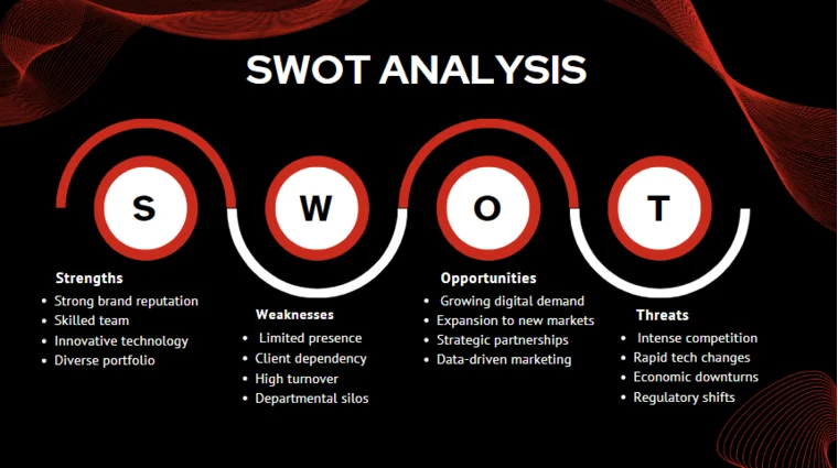 Marketing agency Pitch Deck Template- SWOT Analysis