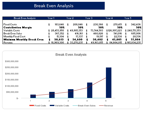 Massage Products Excel Financial Model