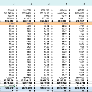 Massage Products Excel Financial Model