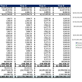 Massage Products Excel Financial Model
