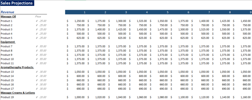 Massage Products Excel Financial Model