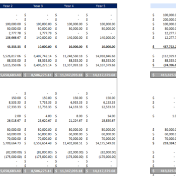 Medical Supplies Excel Financial Model Template