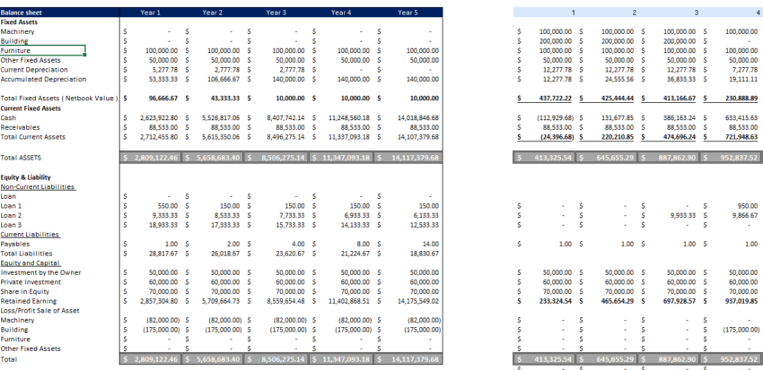 Medical Supplies Excel Financial Model Template
