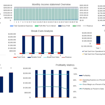 Medical Supplies Excel Financial Model Template