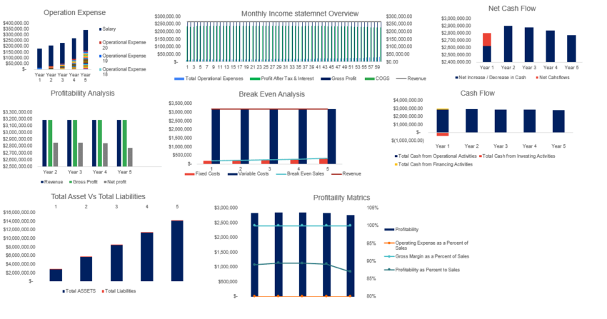 Medical Supplies Excel Financial Model Template
