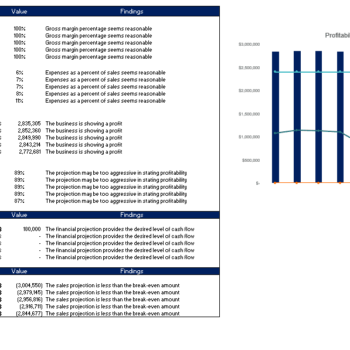 Medical Supplies Excel Financial Model Template