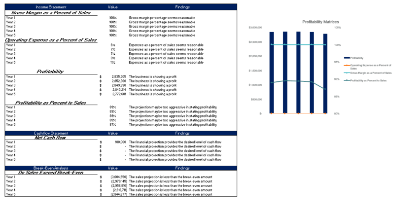 Medical Supplies Excel Financial Model Template