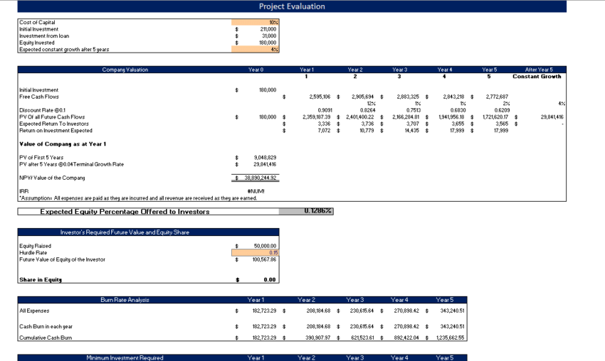 Medical Supplies Excel Financial Model Template