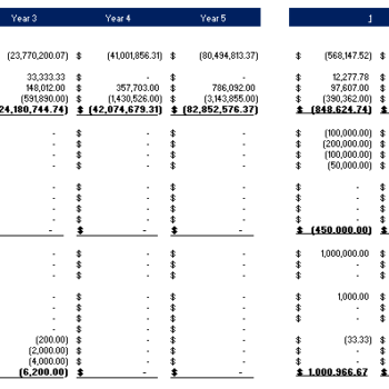 Online Bicycle Store Financial Model Cashflow