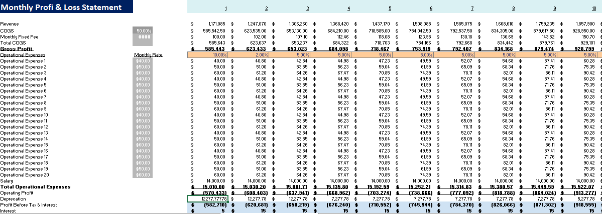 Online Bicycle Store Financial Model Monthly income Statement