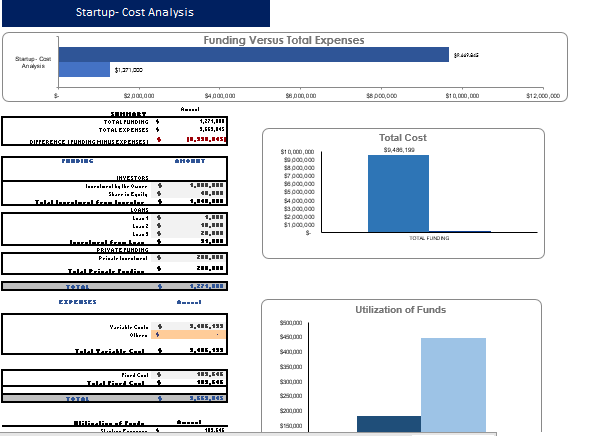 Online Bicycle Store Financial Model Startup Summary