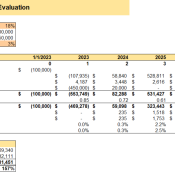 Project Evaluation - Water Park Excel Financial Model