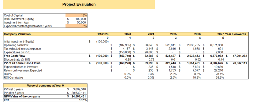 Project Evaluation - Water Park Excel Financial Model