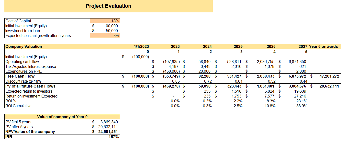 Project Evaluation - Water Park Excel Financial Model