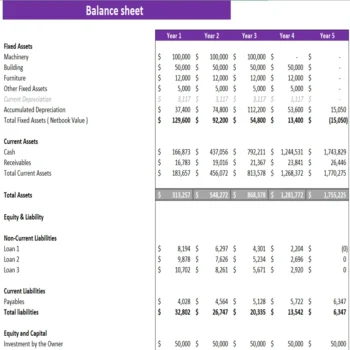 Rental Warehouse Excel Financial Model- Balance Sheet