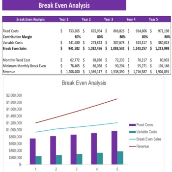 Rental Warehouse Excel Financial Model- Break-even Analysis