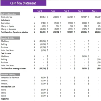 Rental Warehouse Excel Financial Model- Cash Flow Statement