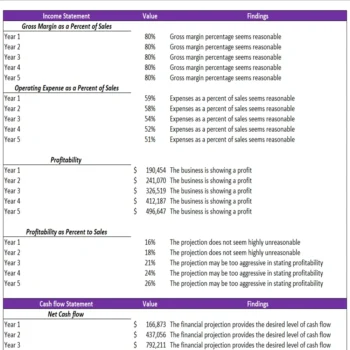 Rental Warehouse Excel Financial Model- Diagnostic