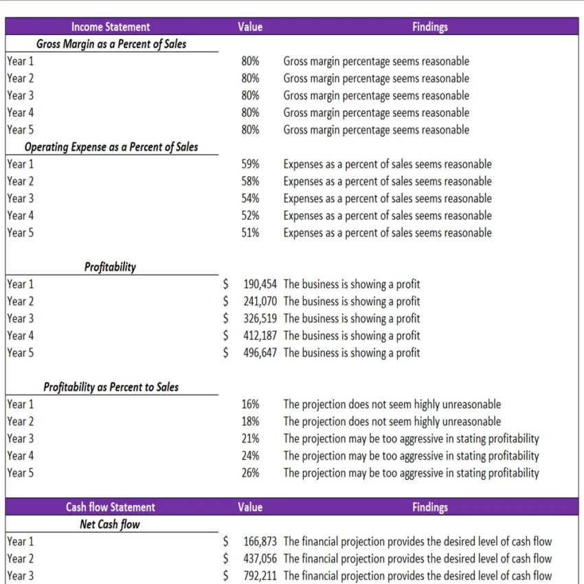 Rental Warehouse Excel Financial Model- Diagnostic