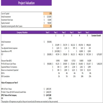 Rental Warehouse Excel Financial Model- Project Evaluation