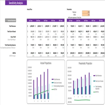 Rental Warehouse Excel Financial Model- Sensitivity Analysis