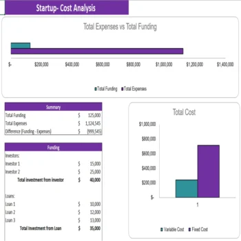 Rental Warehouse Excel Financial Model- Start-up Summary