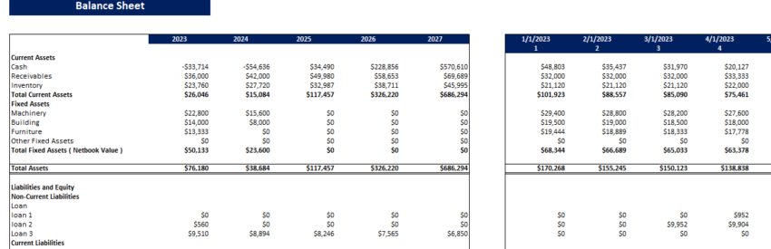 Seat Cover Excel Financial Model Template-Balance Sheet