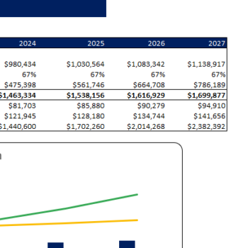 Seat Cover Excel Financial Model Template-Breakeven Analysis
