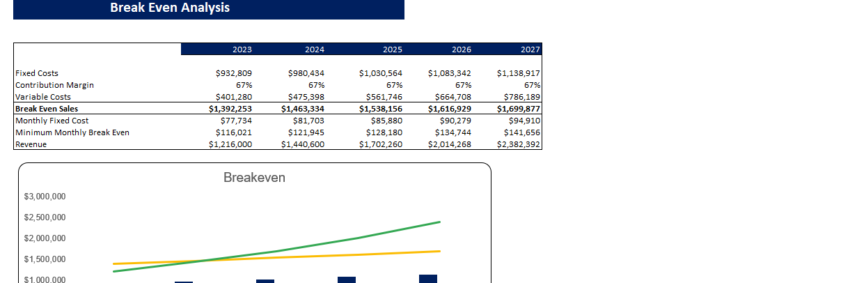 Seat Cover Excel Financial Model Template-Breakeven Analysis