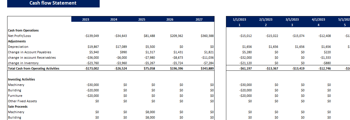 Seat Cover Excel Financial Model Template-CashFlow Statement