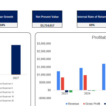 Seat Cover Excel Financial Model Template-Dashboard