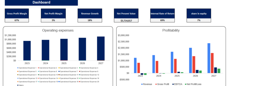Seat Cover Excel Financial Model Template-Dashboard
