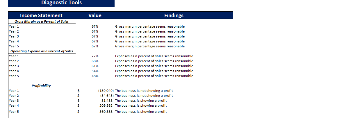 Seat Cover Excel Financial Model Template-Diagnostic Tools