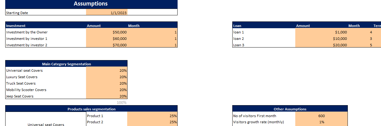 Seat Cover Excel Financial Model Template-Input