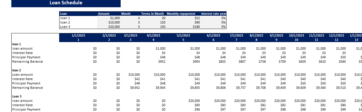 Seat Cover Excel Financial Model Template-Loan Schedule