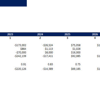 Seat Cover Excel Financial Model Template-Projection Evaluation