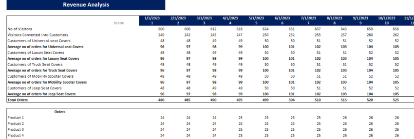 Seat Cover Excel Financial Model Template-Revenue Analysis