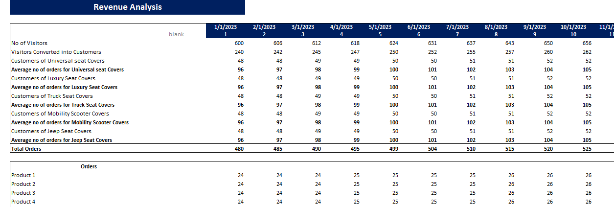 Seat Cover Excel Financial Model Template-Revenue Analysis