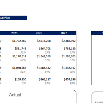 Seat Cover Excel Financial Model Template-Sensitivity Analysis