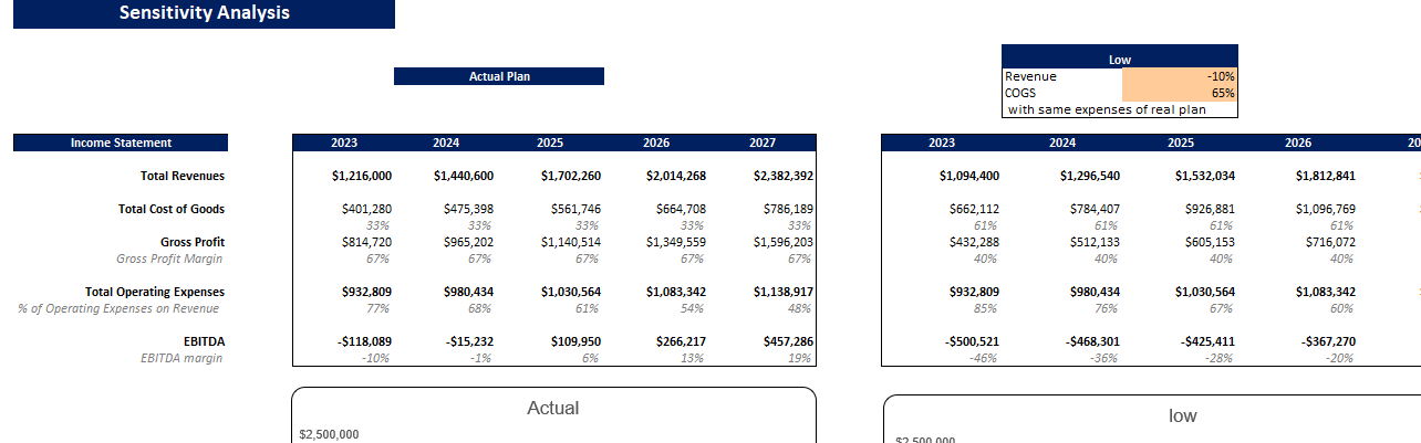 Seat Cover Excel Financial Model Template-Sensitivity Analysis