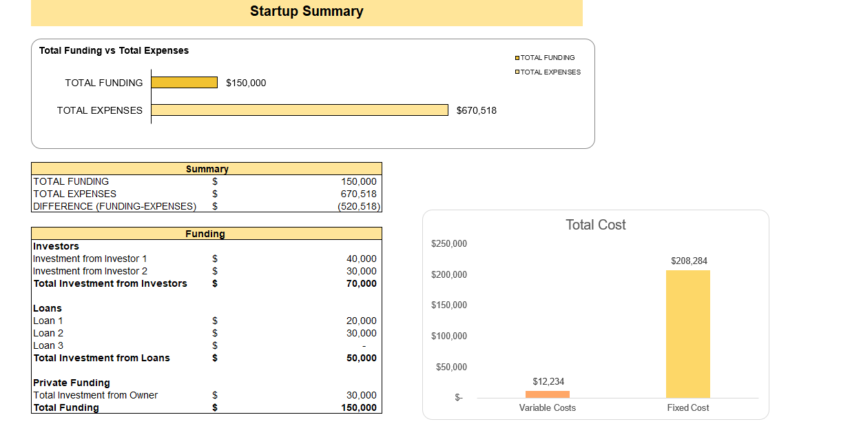 Startup Summary - Water Park Excel Financial Model