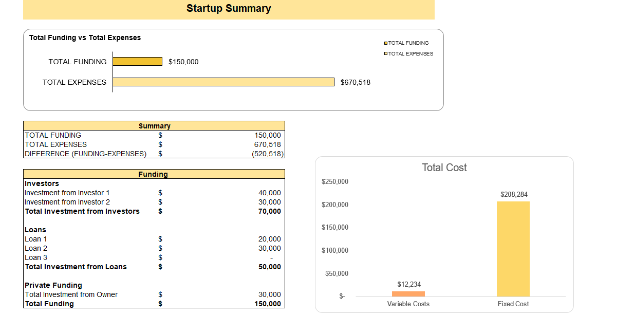 Startup Summary - Water Park Excel Financial Model