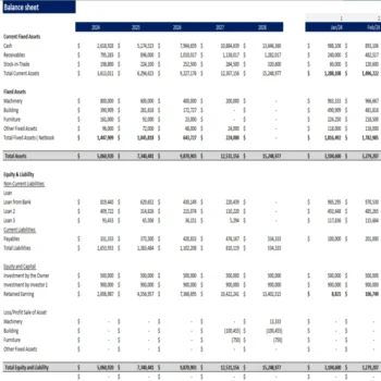 Sugar Mill Excel Financial Model - Balance Sheet