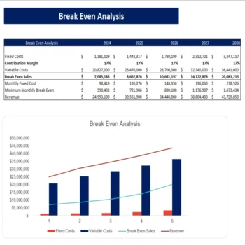Sugar Mill Excel Financial Model - Break-even Analysis