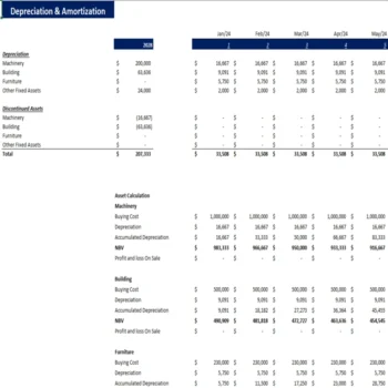 Sugar Mill Excel Financial Model - Depreciation Schedule